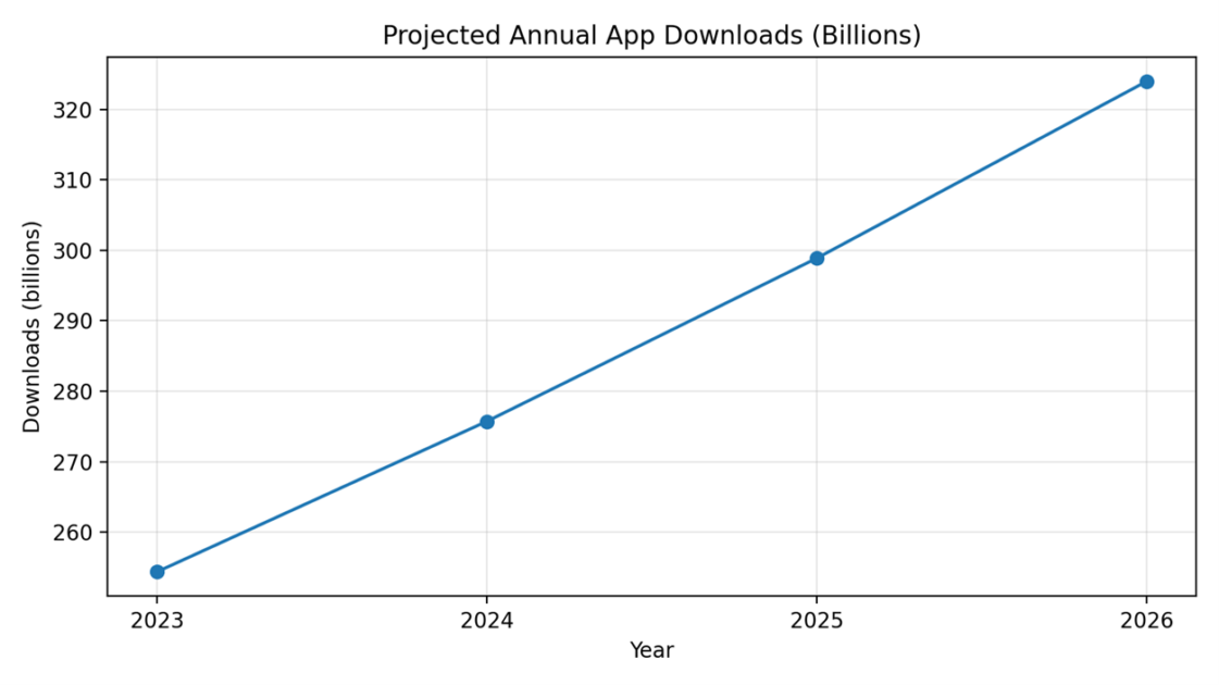 mobile app