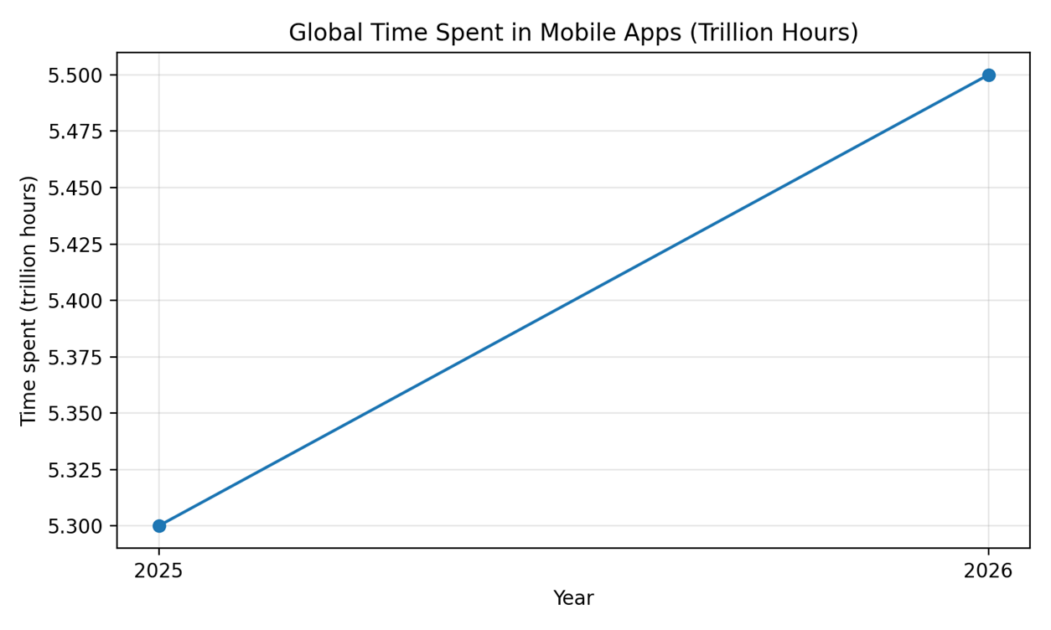 mobile app