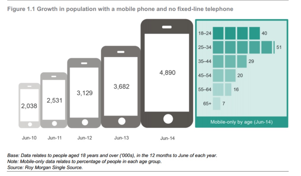 home-phones-disappearing-2