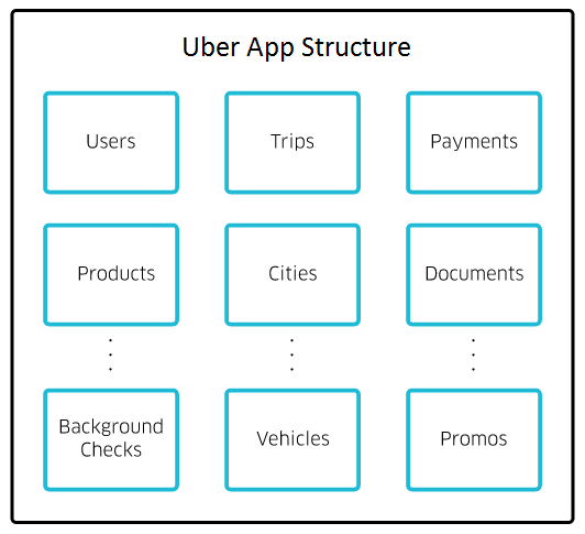 uber app structure