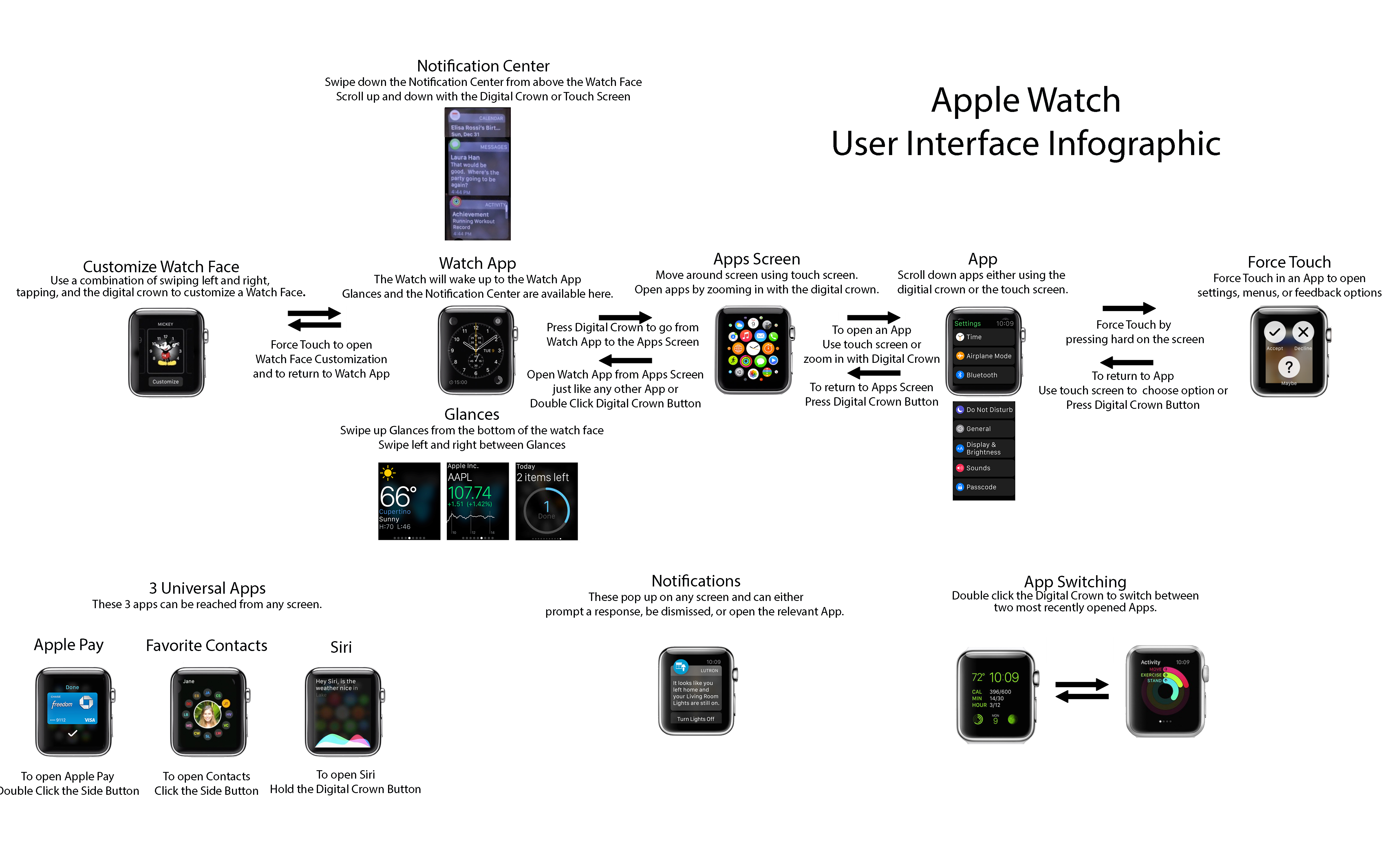 app documentation3