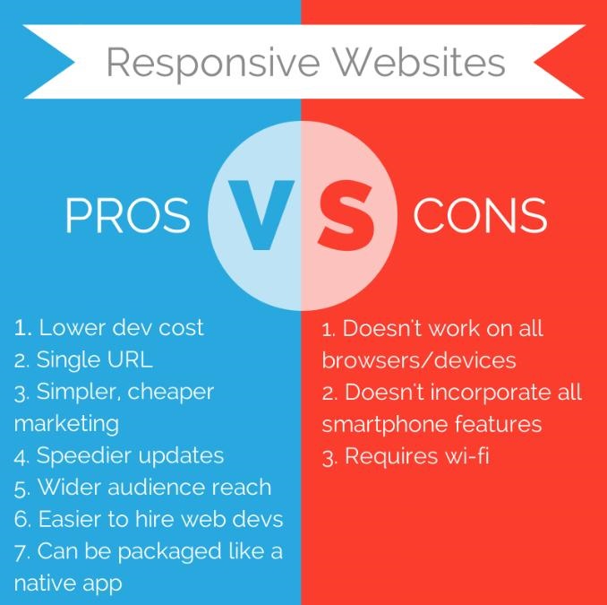responsive web - pros & cons | Appomate