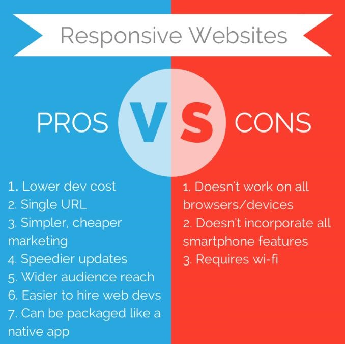 Mobile App vs Web App - Pros and Cons