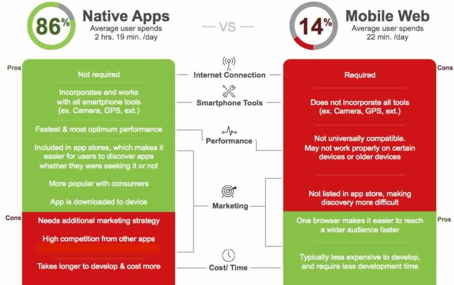 responsive web vs apps