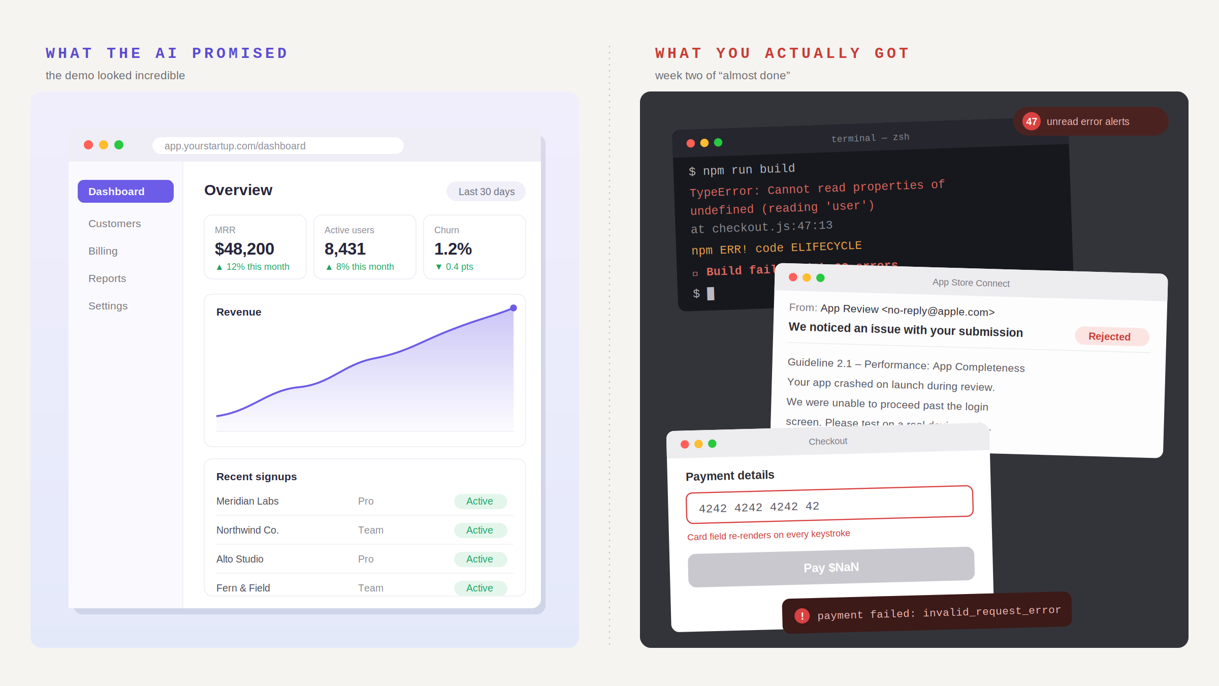 What the AI promised versus what you actually got — a clean dashboard on the left, error messages and an App Store rejection on the right